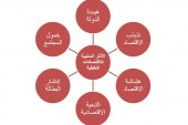 الآثار السلبية للاقتصادات النفطية_ العراق أنموذجاً