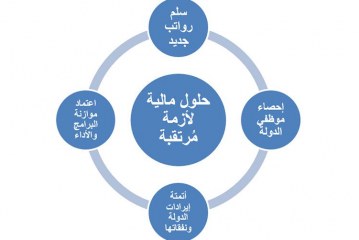 حلول مالية لأزمة مُرتقبة