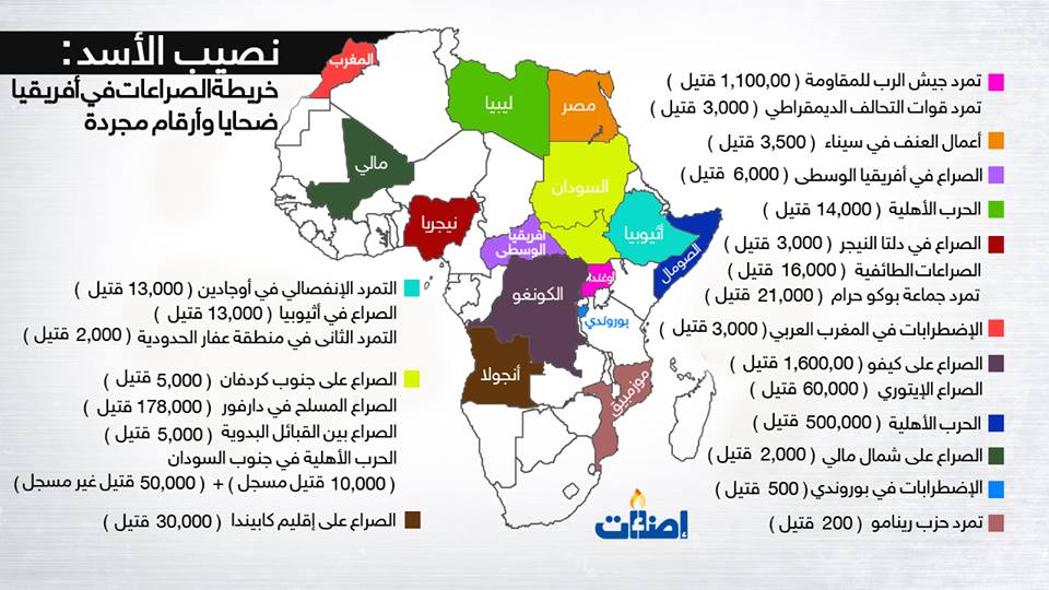النزاعات في أفريقيا وإدارتها