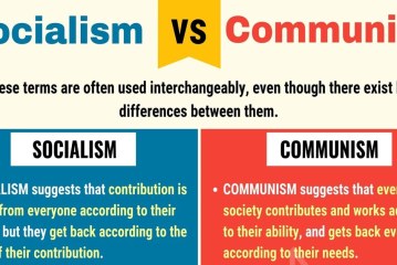 الفرق بين الاشتراكية والشيوعية Socialism vs Communism