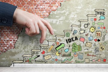 افكار مشاريع ريادية ناجحة للشباب + كيفية الحصول على تمويل ضخم